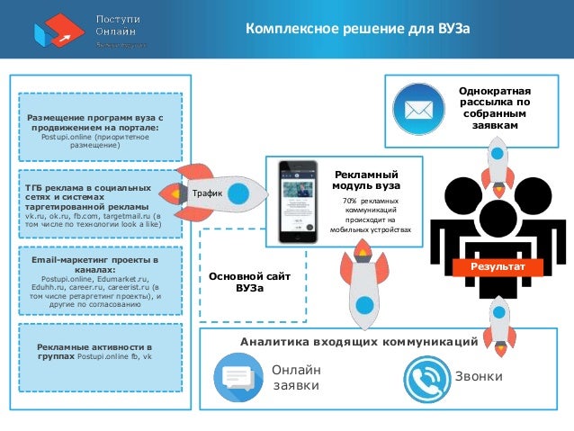 Интернет - реклама вузы заголовок вашего сайта internet реклама